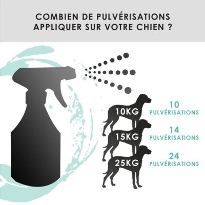 VETOCANIS Spray anti-puces, anti-tiques et anti-moustiques - Pour Chien - 500 ml