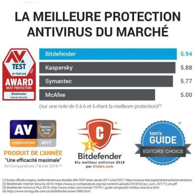 Bitdefender Antivirus Plus 2020 - 3 PC ? 2 ans