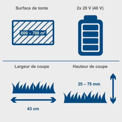 Tondeuse a batterie - SCHEPPACH BC-MP430-X - 20V IXES - largeur coupe 43 cm - Mulching - sans batterie ni chargeur